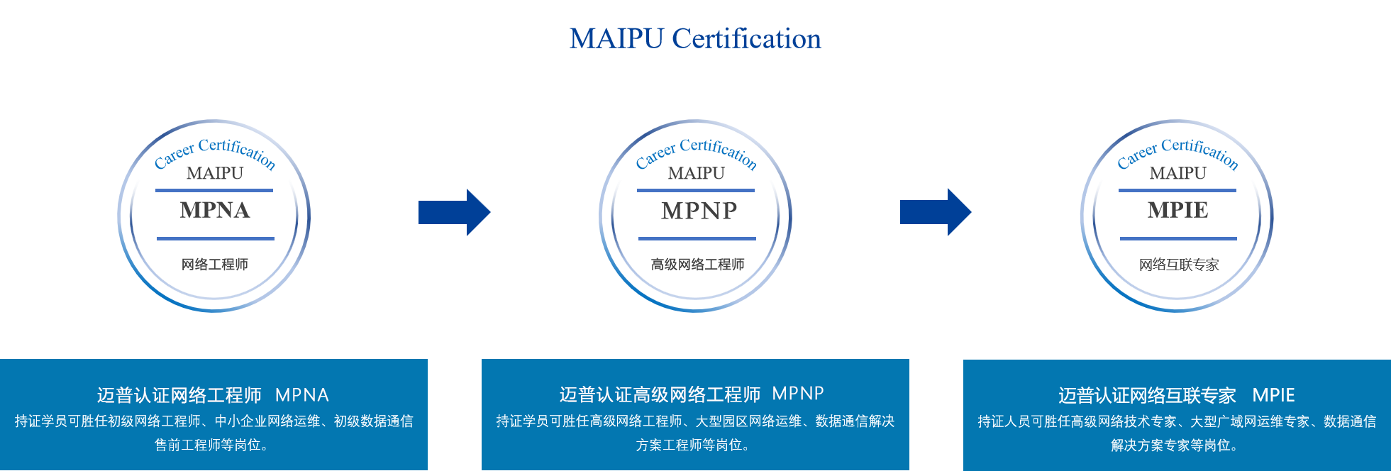 爱游戏技术认证体系