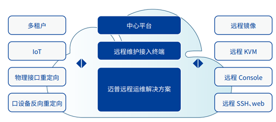 1591671521967016.png image.png