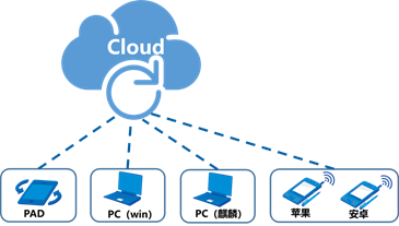 1591952883111171.png image.png