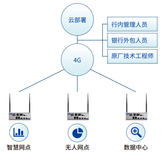 1592184329458760.png image.png