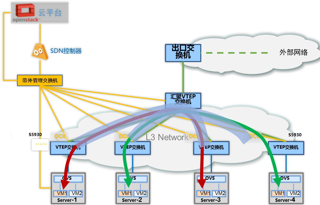 1594104267130773.png 5930拓扑一.png